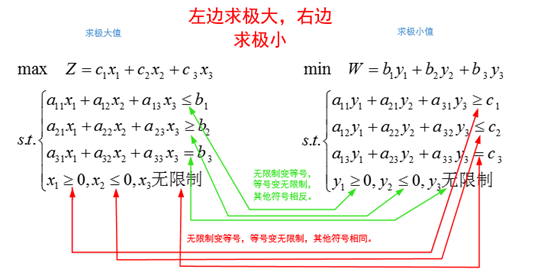 linear programming and dual problem example.png